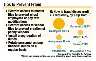 Ways Fraud is Discovered