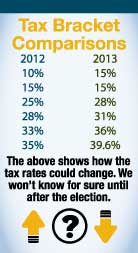 Tax Rate Comparison